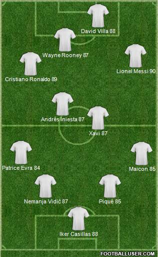 Dream Team 4-4-2 football formation