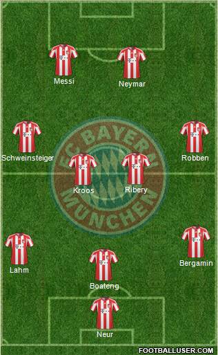 FC Bayern München Formation 2011