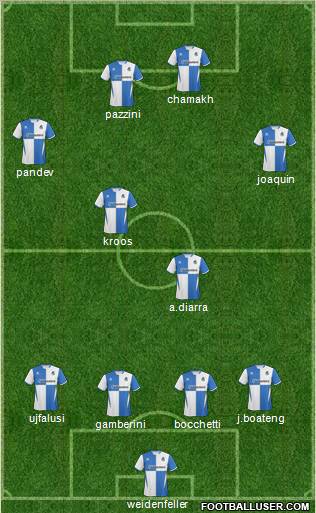 Bristol Rovers Formation 2011