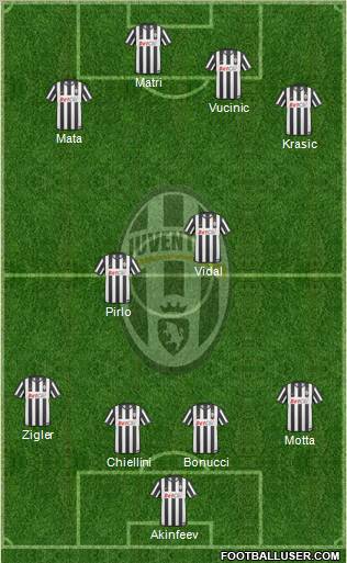 Juventus Formation 2011