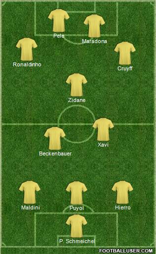 Dream Team Formation 2011