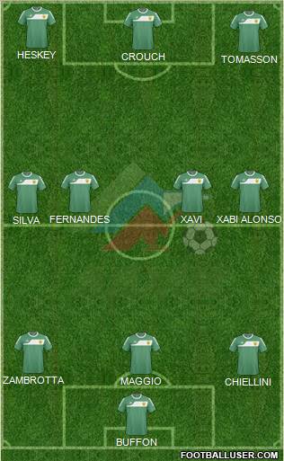 Anzhi Makhachkala Formation 2011
