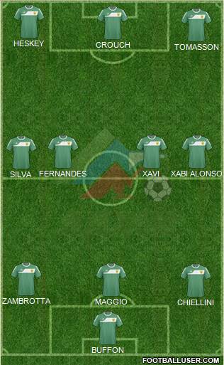 Anzhi Makhachkala football formation