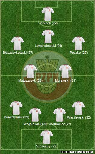 Poland Formation 2011