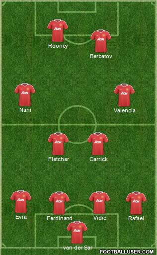 Manchester United Formation 2011