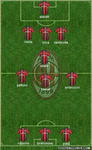A.C. Milan Formation 2011