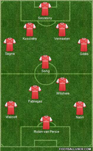 Arsenal Formation 2011