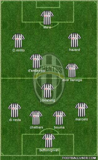Juventus Formation 2011