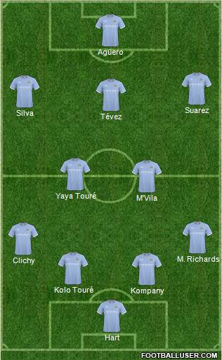 Manchester City Formation 2011