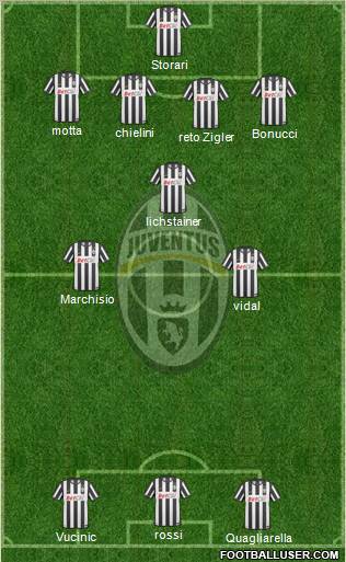 Juventus Formation 2011