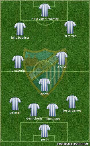 Málaga C.F., S.A.D. Formation 2011
