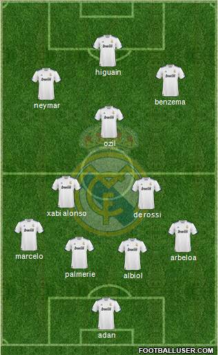 Real Madrid C.F. Formation 2011