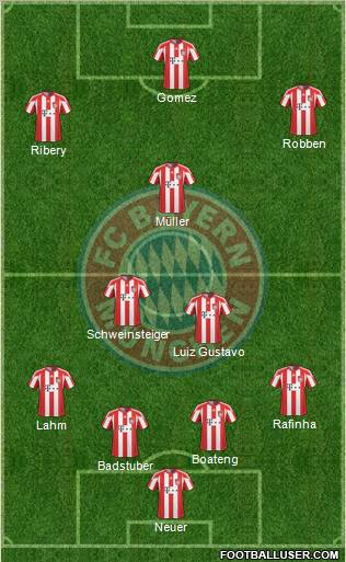 FC Bayern München Formation 2011