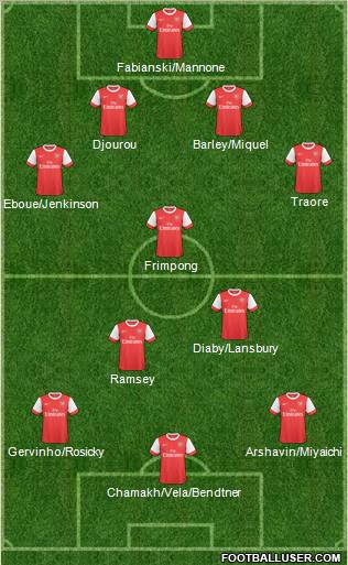 Arsenal Formation 2011