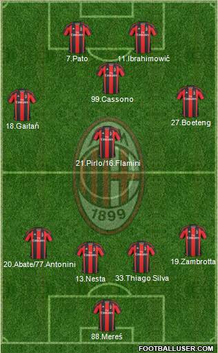 A.C. Milan Formation 2011
