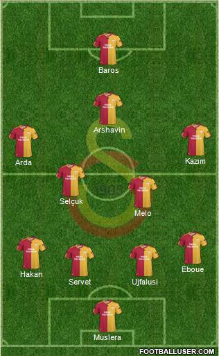 Galatasaray SK Formation 2011
