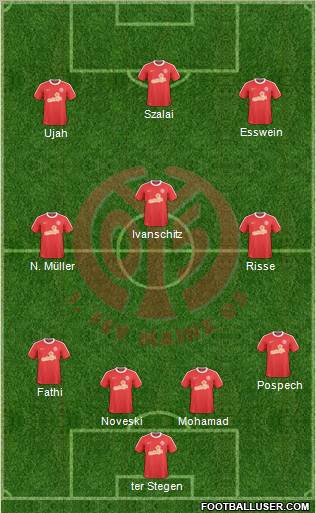 1.FSV Mainz 05 Formation 2011