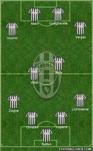 Juventus Formation 2011