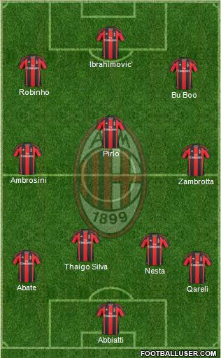 A.C. Milan Formation 2011
