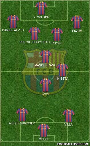 F.C. Barcelona Formation 2011