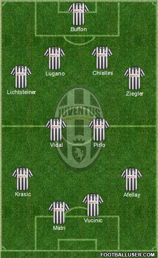 Juventus Formation 2011