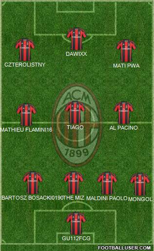 A.C. Milan Formation 2011