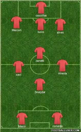 Champions League Team Formation 2011