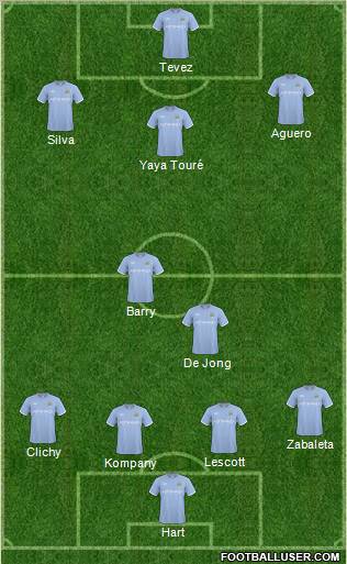 Manchester City Formation 2011