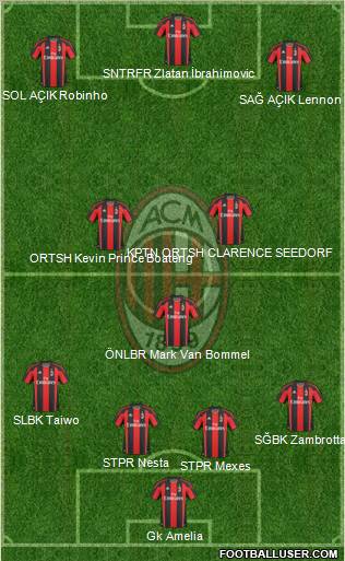A.C. Milan Formation 2011