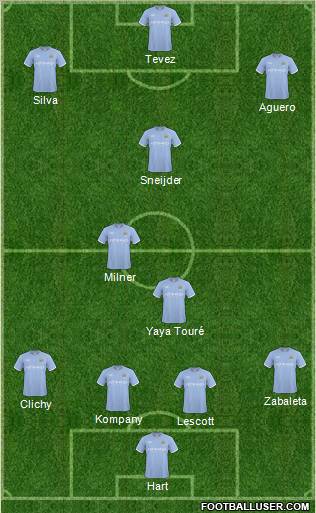 Manchester City Formation 2011