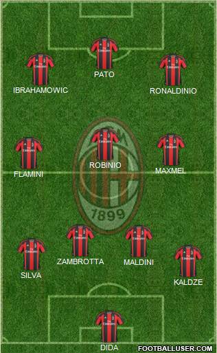 A.C. Milan Formation 2011