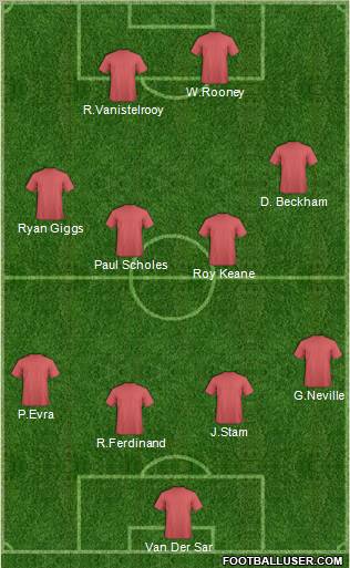 Dream Team Formation 2011