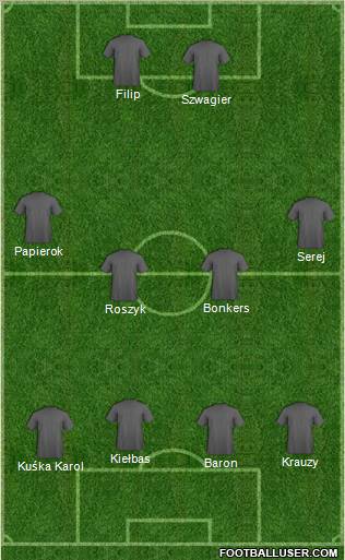 Dream Team Formation 2011