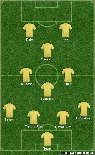 Fifa Team Formation 2011
