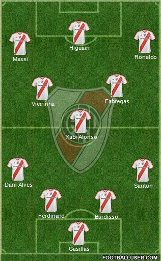 River Plate Formation 2011