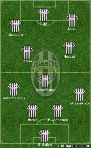 Juventus Formation 2011