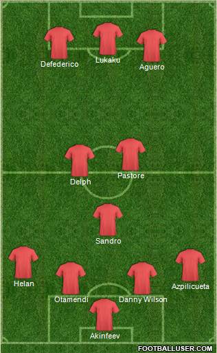 Football Manager Team Formation 2011