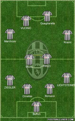 Juventus Formation 2011