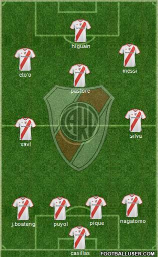 River Plate Formation 2011