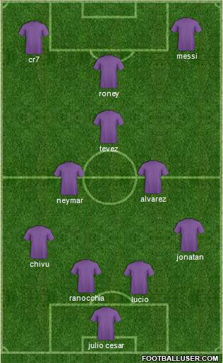 Champions League Team Formation 2011