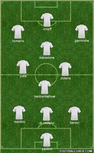 Fifa Team Formation 2011