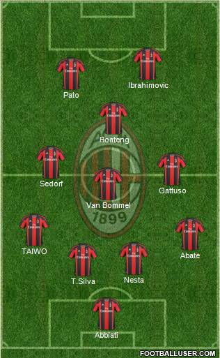 A.C. Milan Formation 2011