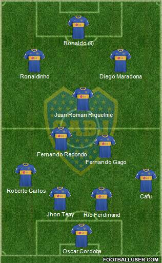 Boca Juniors Formation 2011