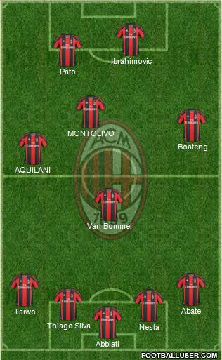 A.C. Milan Formation 2011