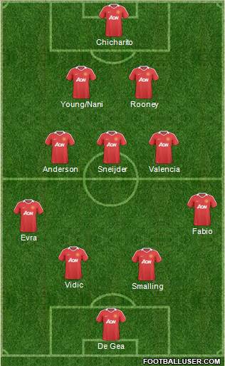 Manchester United Formation 2011