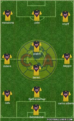 Club de Fútbol América football formation