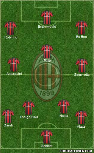 A.C. Milan Formation 2011