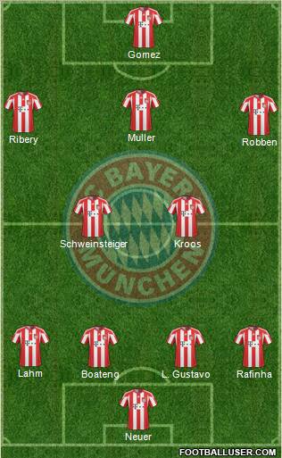 FC Bayern München Formation 2011