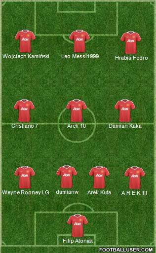 Manchester United Formation 2011