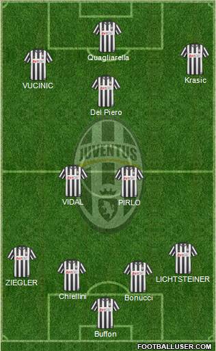Juventus Formation 2011